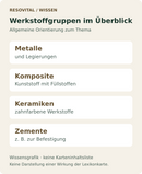 Allgemeine Beispiele zahnmedizinischer Werkstoffgruppen: Metalle und Legierungen, Komposite, Keramiken und Zemente. Keine bestätigte Inhaltsliste der Lexikonkarte.