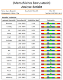 Quanten Resonanz Magnetic Analyzer DM-917, Software Version 2024 plus (Cloud, Autark)
